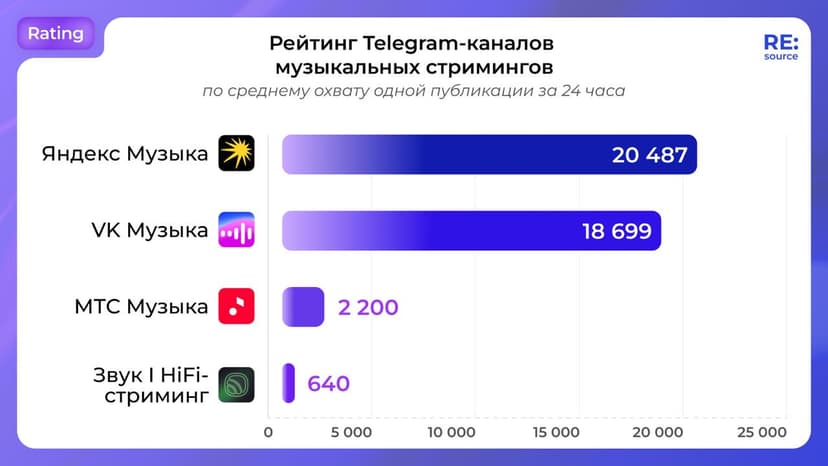 Фотография поста