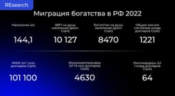 Где (теперь) живут деньги? Про миграцию состоятельных людей и их капиталов прямо сейчас. image preview