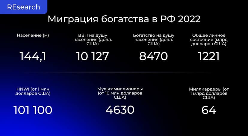 Фотография поста