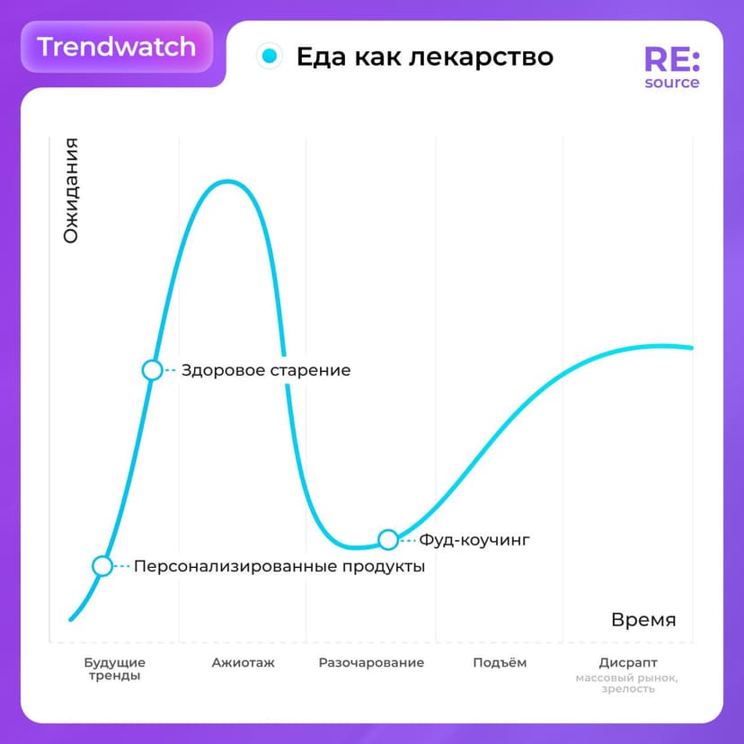 Фотография поста