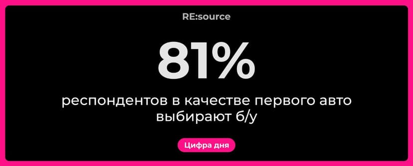 Фотография поста