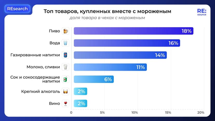 Фотография поста