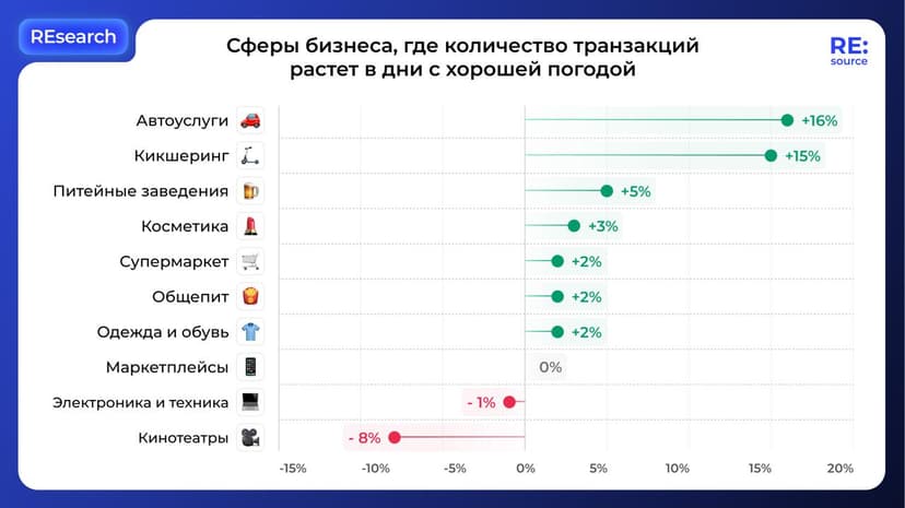 Фотография поста