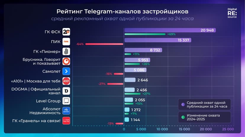 Фотография поста