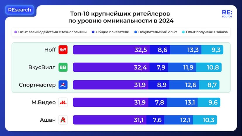 Фотография поста