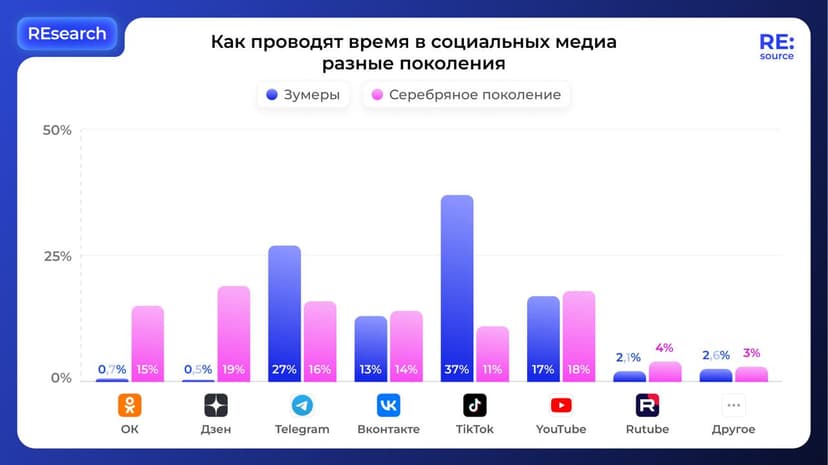 Фотография поста
