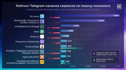 Каналы Ясно и WATAMOTA лидируют в Telegram среди сервисов по поиску психолога image preview
