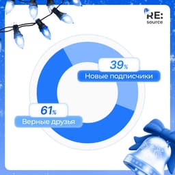 2025 год завершен на 99,6% image preview