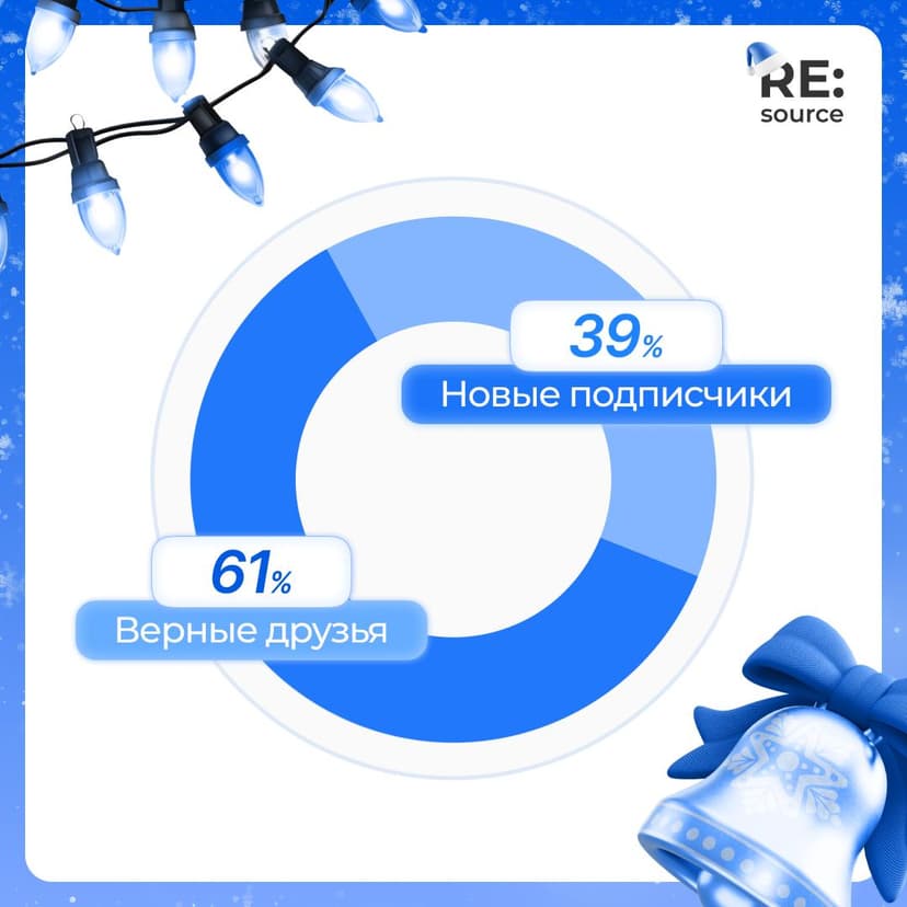 Фотография поста