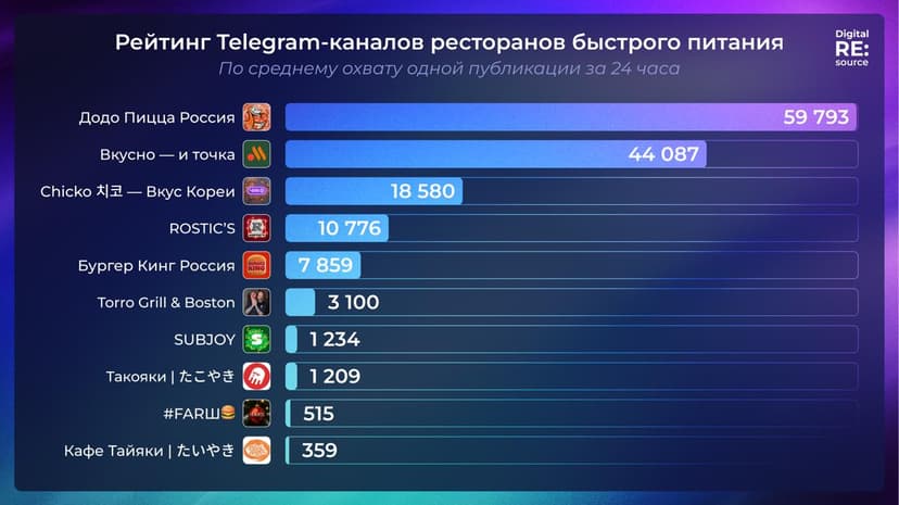 Фотография поста