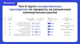 Россияне всё чаще покупают антидепрессанты и стабилизаторы настроения. Эта категория препаратов продемонстрировала рост после объявления частичной мобилизации. image preview