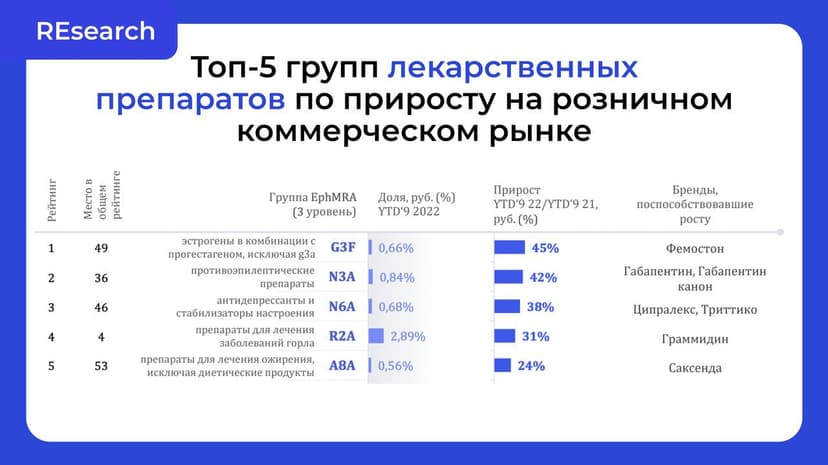 Фотография поста
