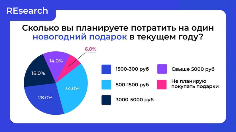 Фотография поста