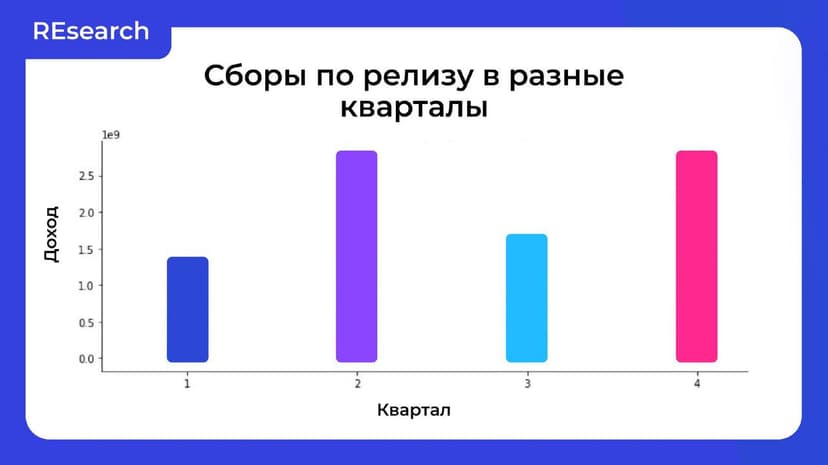 Фотография поста