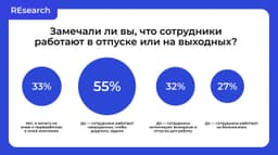 Надеемся, что вы хорошо отдохнули и не работали на праздниках. А вот 67% офисных сотрудников используют каникулы, чтобы закрывать недоделанные задачки. И это вредно. image preview