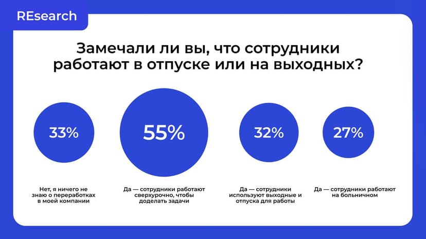 Фотография поста