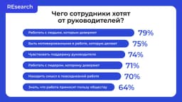 Ожидания сотрудников от компании и... image preview