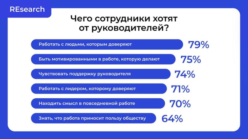 Фотография поста