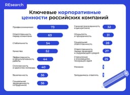Профессионализм и ответственность перед клиентами — главные корпоративные ценности российских компаний. image preview