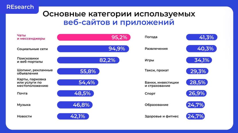 Фотография поста