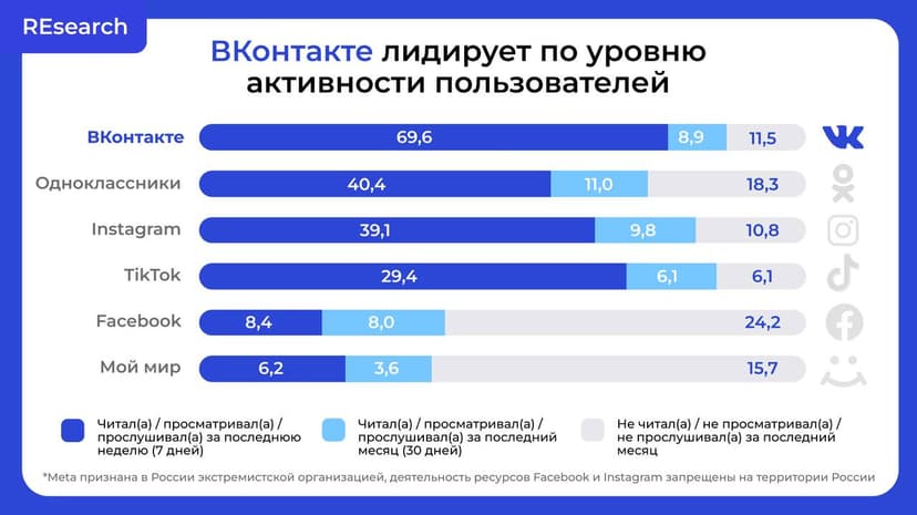 Фотография поста