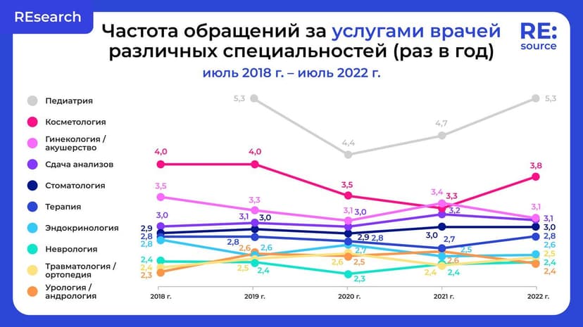 Фотография поста