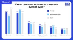 За что любят рекламу на супербоуле? Маркетологи — за готовую базу трендов, идей и референсов. image preview