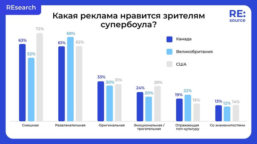 Фотография поста