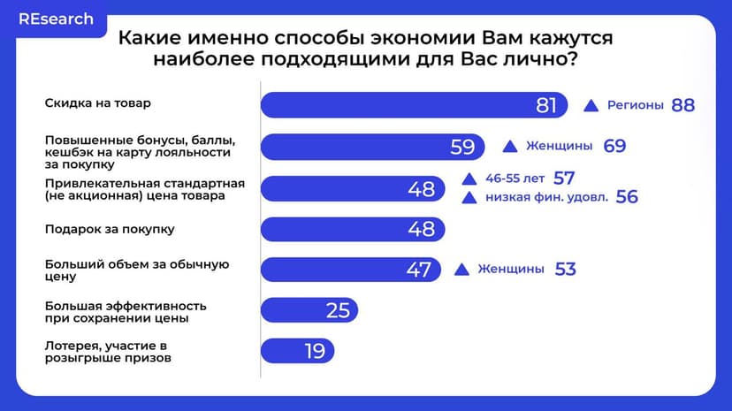 Фотография поста