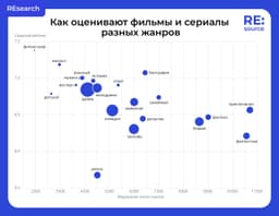 Смотрим на исследование Яндекса и решаем, что посмотреть на выходных image preview