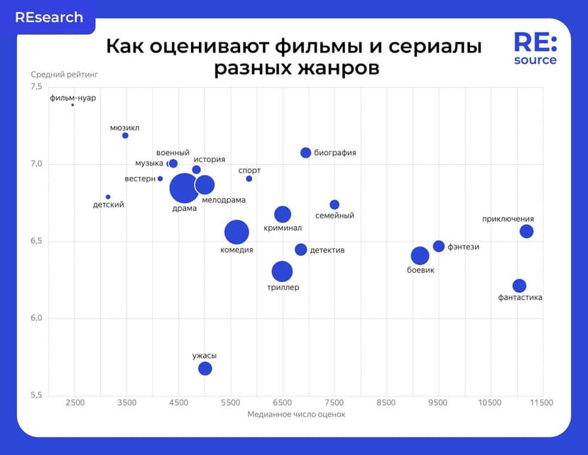 Фотография поста