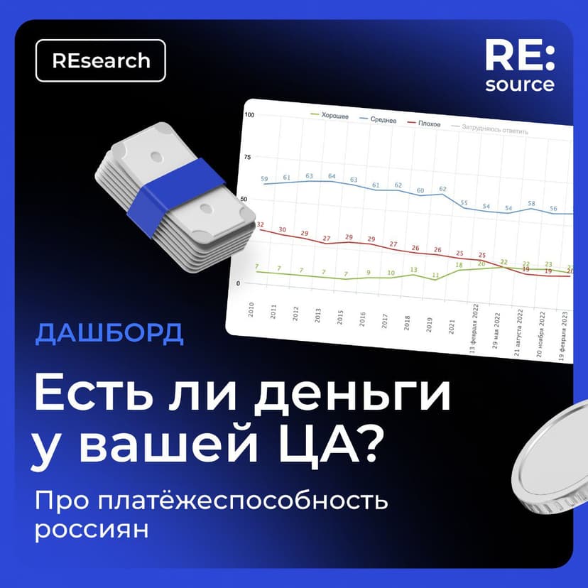 Фотография поста