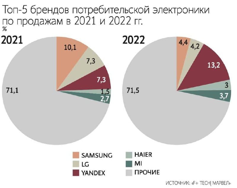 Фотография поста
