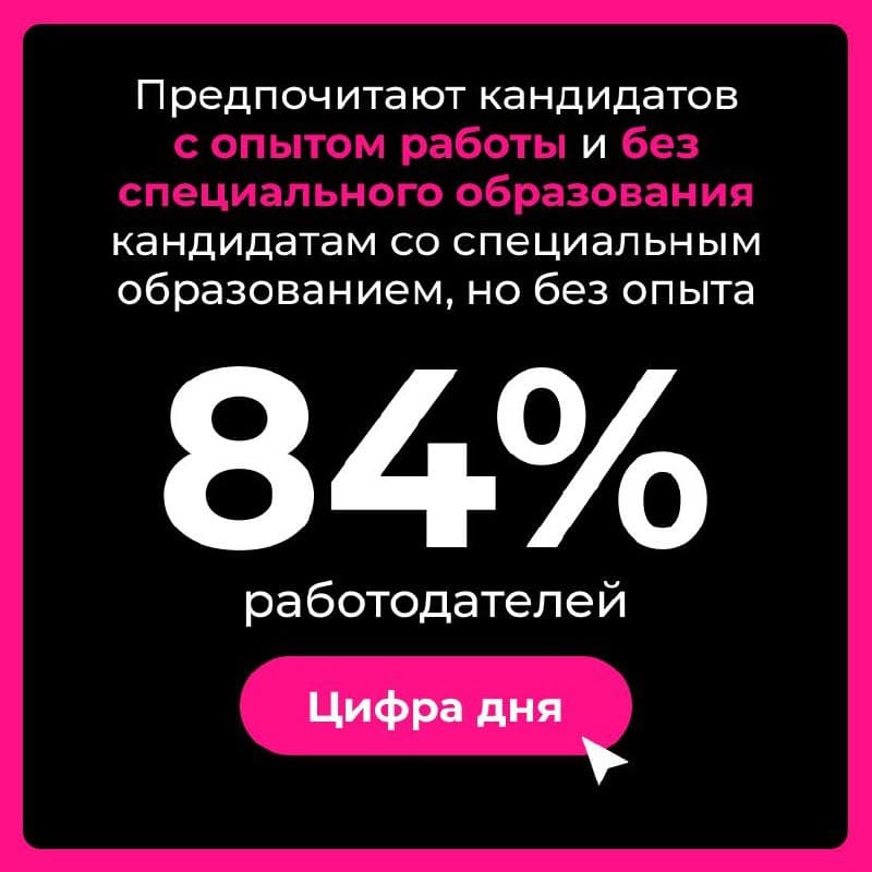 Фотография поста