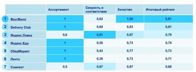 Фотография поста