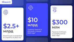 С конца 2022 года интерес аудитории и инвесторов инструментам генеративного ИИ растет по экспоненте — а началось всё после выхода chatGPT от OpenAI. image preview