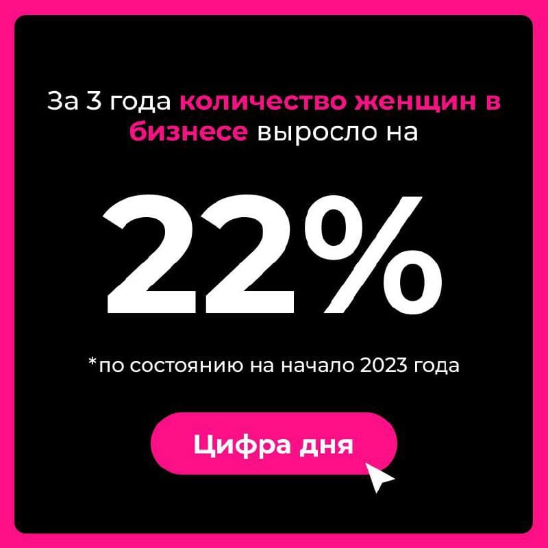 Фотография поста