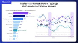 Надеемся и верим: немного позитива в настроении потребителей image preview