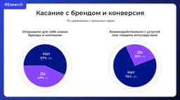 А вы уже тестили рекламу в подкастах? Попробуйте! image preview