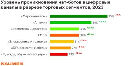 Фотография поста
