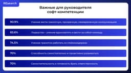 Для руководителей и фаундеров пятниц не существует. Поэтому, если вы всё ещё смотрите в экран ноутбука, то наверняка обладаете хотя бы парочкой скиллов из нашего графика. image preview