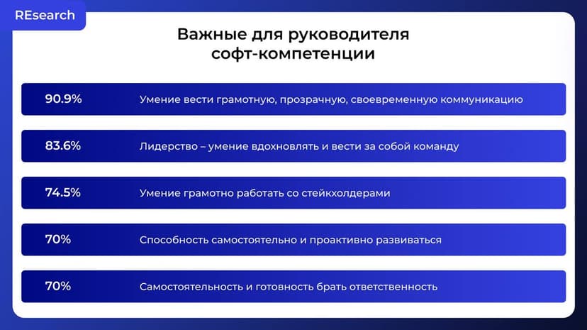 Фотография поста