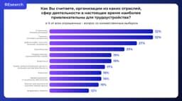 «Уйти в айти» хотела бы почти половина работающих россиян. Ну, кто из нас об этом не думал? image preview