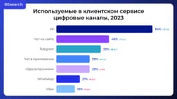 Клиентский сервис в ритейле: как сделать покупателей немного счастливее? image preview