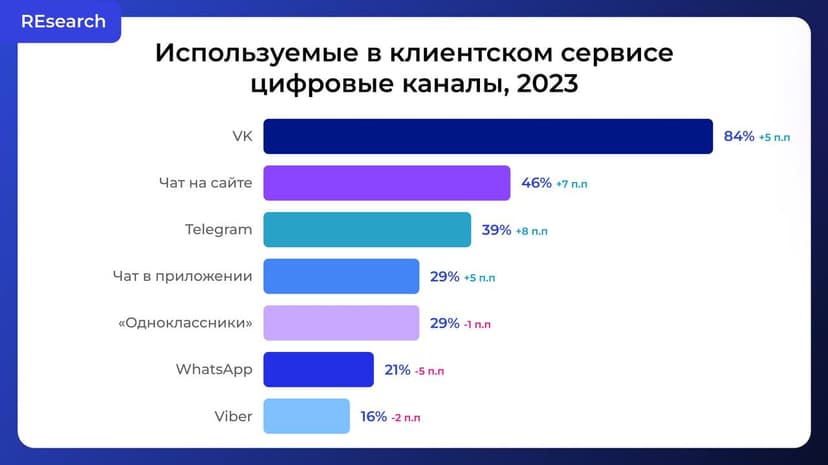Фотография поста