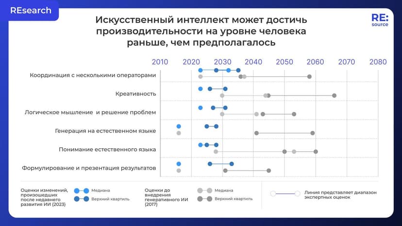 Фотография поста