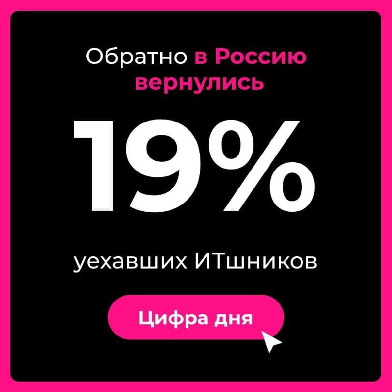 Фотография поста