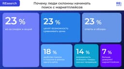 Итак, топ-1 канал в екоме 2023 — *хором* — маркетплейсы! image preview