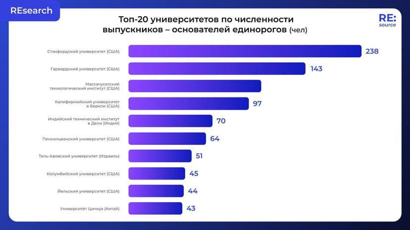 Фотография поста