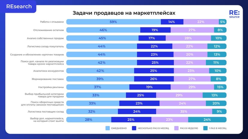 Фотография поста